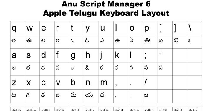 anu script telugu typing software
